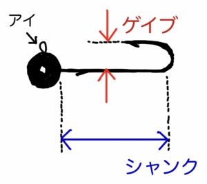 ジグヘッド 形状 名称 ゲイブ シャンク 違い