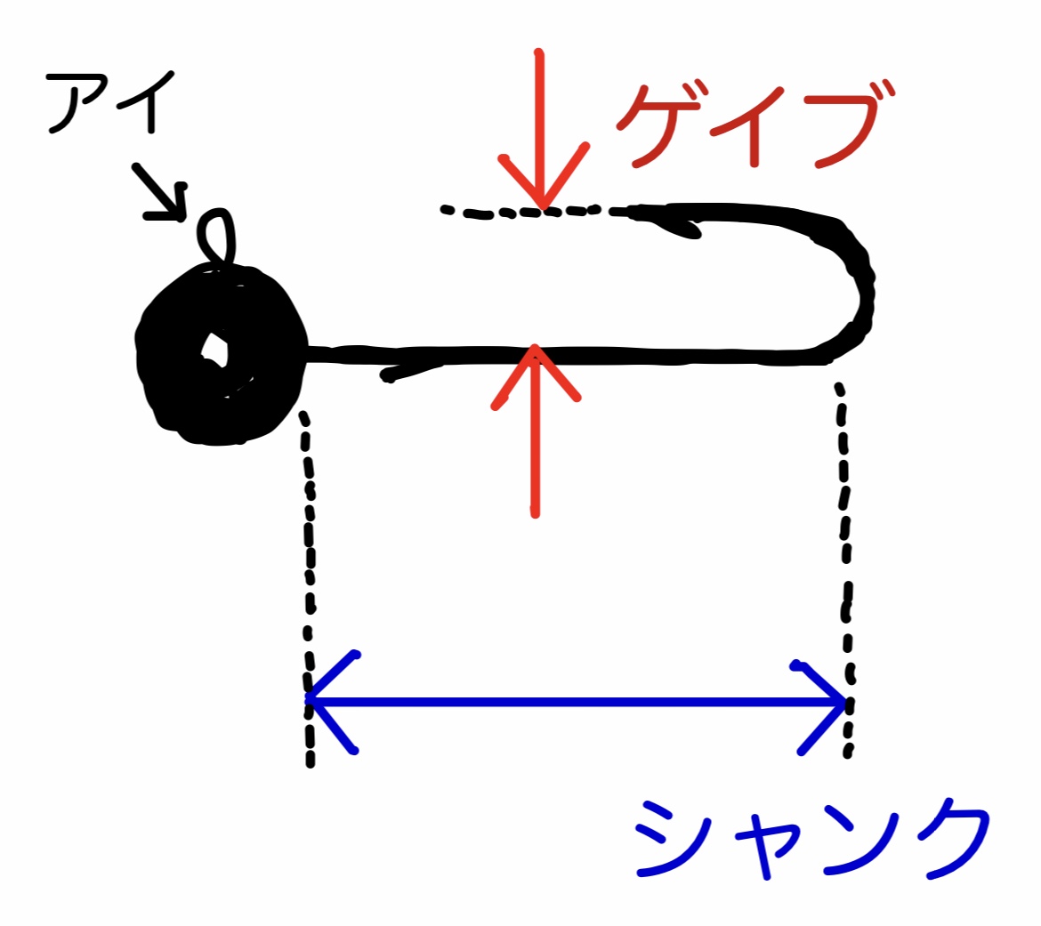 対象魚種に合ったジグヘッドの選び方 シャンク ゲイブとは ビギナーズノート