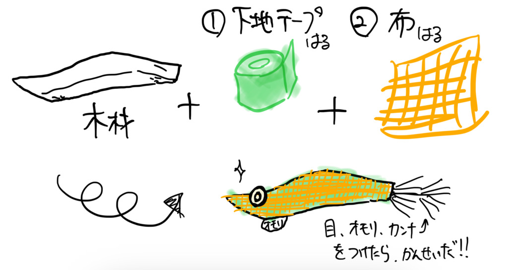 エギ　選び方　釣れる　大漁　爆釣　シマノ　クリンチ　ダイワ　エメラルダス　エギ王　エギ王K エギ王サーチ　ヤマシタマリア