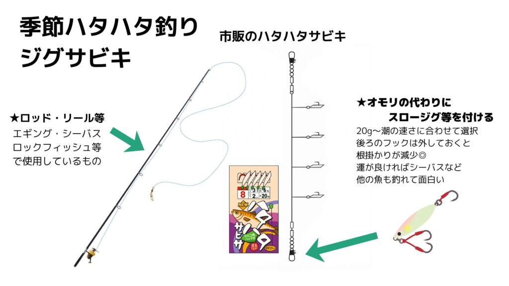 季節ハタハタ釣り、ジグサビキの仕掛けを図解したもの。オモリの代わりにスロージグなどのメタルジグを付ければOK。